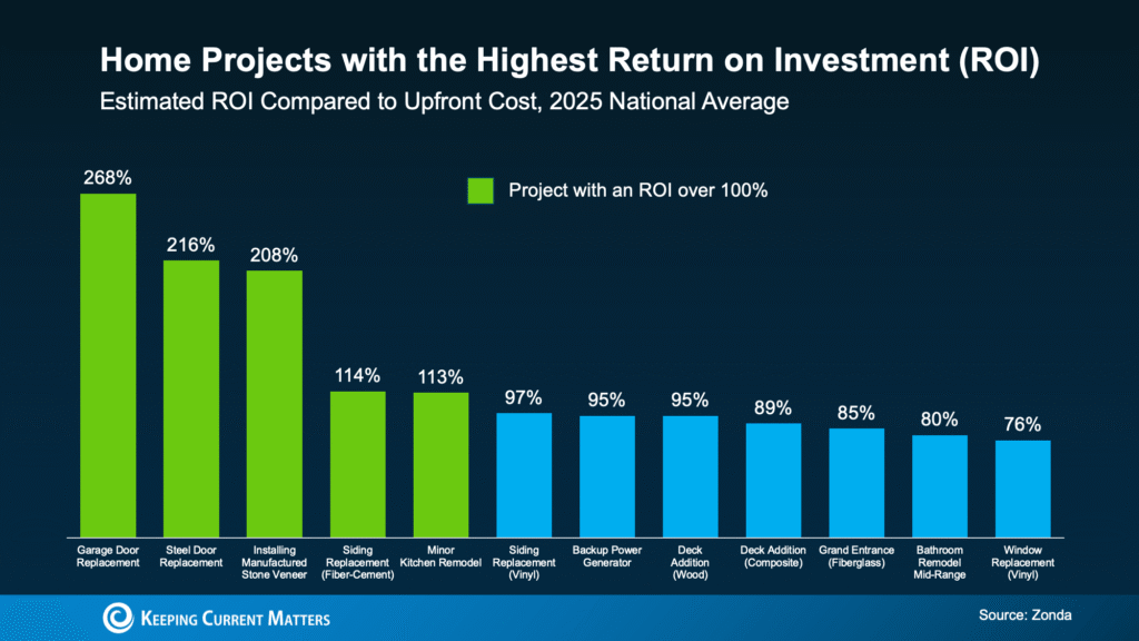 Home Updates That Actually Pay You Back When You Sell