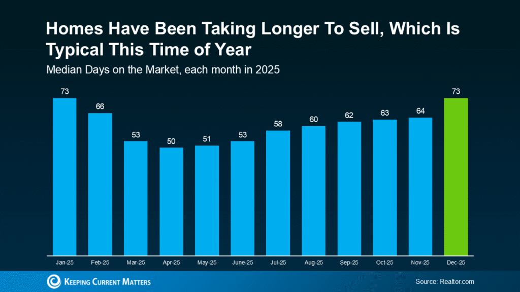 You May Not Want To Skip Over That House That’s Been Sitting on the Market