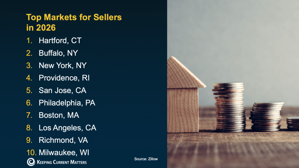 Top 2026 Housing Markets for Buyers and Sellers