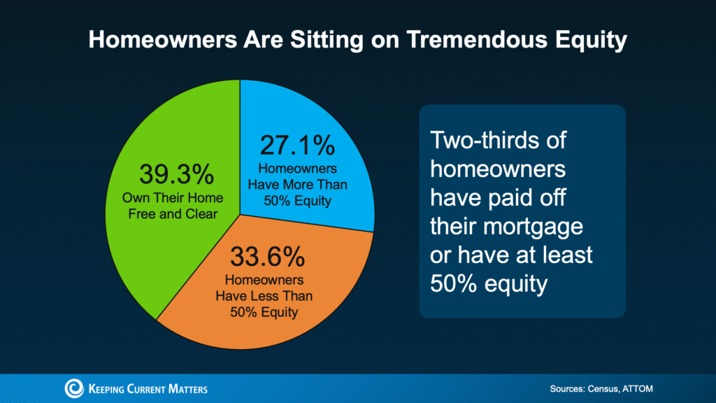 Four Ways Your Home Equity Can Work for You