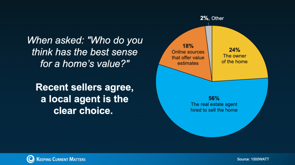 The Price You Set Can Make (or Break) Your Sale