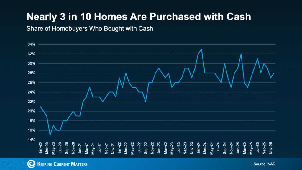 The Hidden Advantage Repeat Buyers Have Right Now