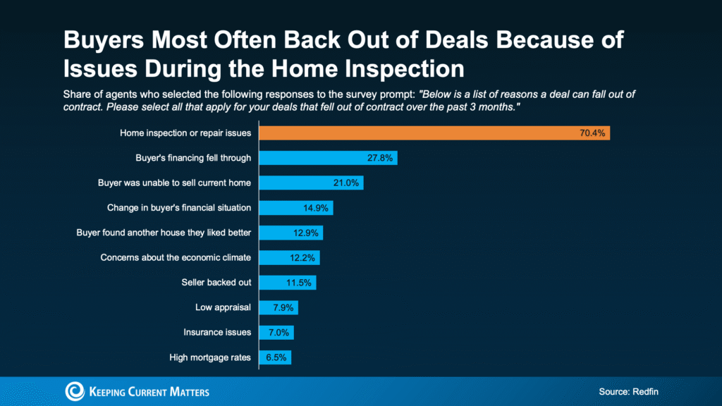 The #1 Reason Buyers Walk Away (And How To Get Ahead of It)