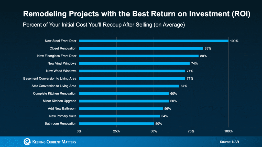 The Remodel You’ve Been Dreaming About May Be Closer Than You Think The Remodel You’ve Been Dreaming About May Be Closer Than You Think