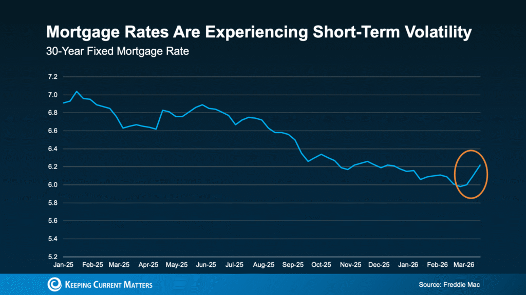 You Can’t Control What’s Happening with Mortgage Rates. But You Can Control This.