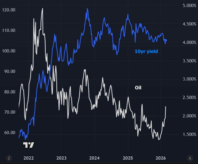 Mortgage Rates Jump Back Into The 6’s